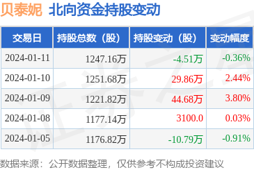 互聯網浪潮下的化妝品銷售新紀元 機遇、挑戰與未來展望